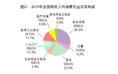 存款规划智慧：三七定律下的养老与传承平衡